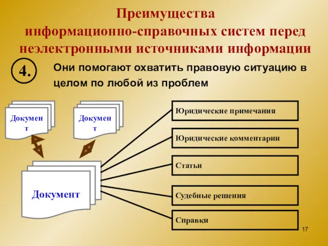 Преимущества информационно-справочных систем перед неэлектронными источниками информации Они помогают охватить