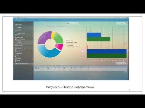 Рисунок 5 – Отчет с инфографикой