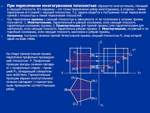 При пересечении многогранника плоскостью образуется многоугольник, лежащий в секущей плоскости.