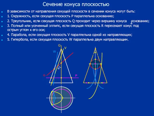 Сечение конуса плоскостью В зависимости от направления секущей плоскости в