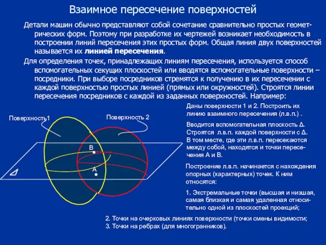 Взаимное пересечение поверхностей Детали машин обычно представляют собой сочетание сравнительно