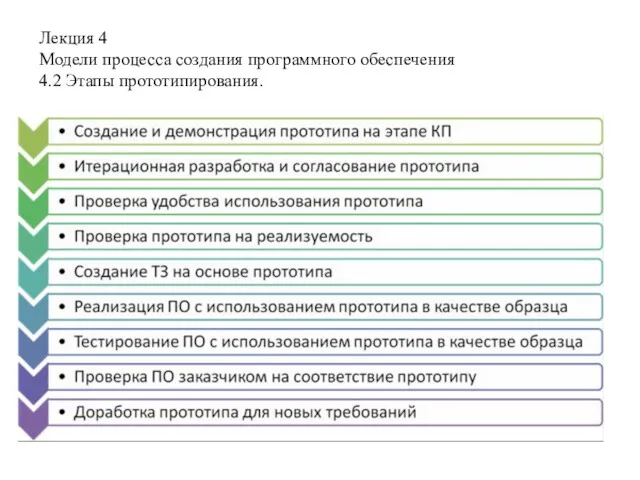 Лекция 4 Модели процесса создания программного обеспечения 4.2 Этапы прототипирования.