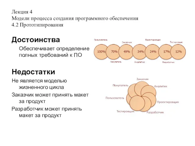 Лекция 4 Модели процесса создания программного обеспечения 4.2 Прототипирования Достоинства