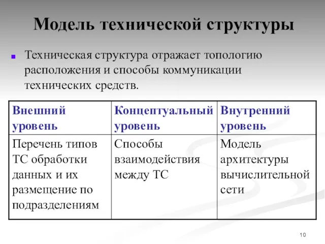 Модель технической структуры Техническая структура отражает топологию расположения и способы коммуникации технических средств.