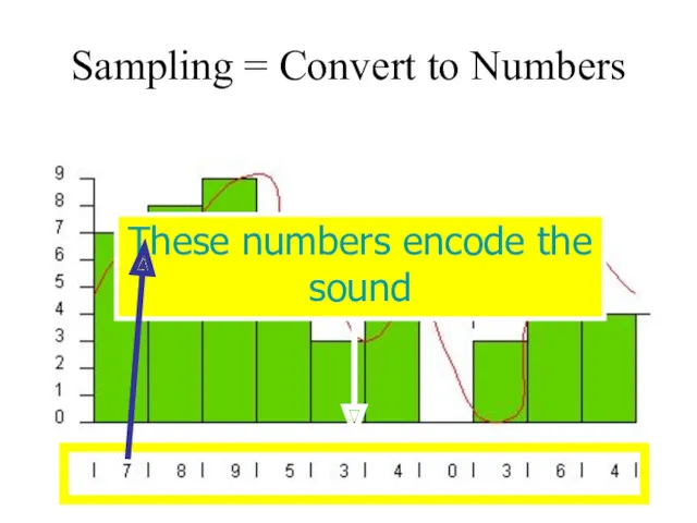 Sampling = Convert to Numbers