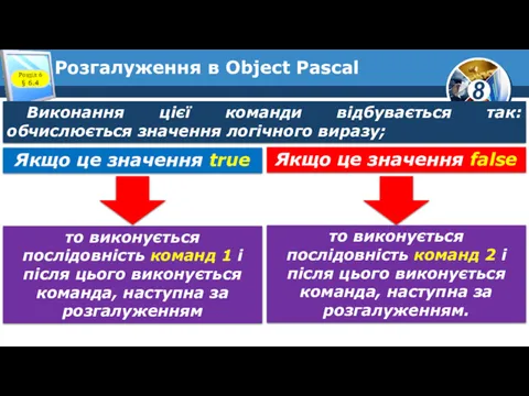 Розгалуження в Object Pascal Розділ 6 § 6.4 Виконання цієї