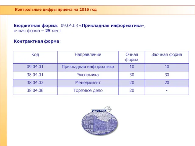 Контрольные цифры приема на 2016 год Бюджетная форма: 09.04.03 «Прикладная информатика», очная форма