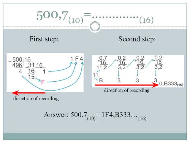First step: Second step: direction of recording direction of recording Answer: 500,7(10)= 1F4,B333…(16) 500,7(10)=…………..(16)