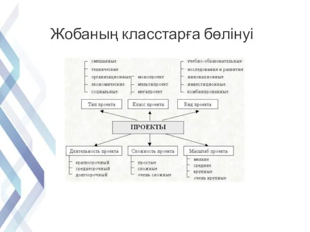 Жобаның класстарға бөлінуі