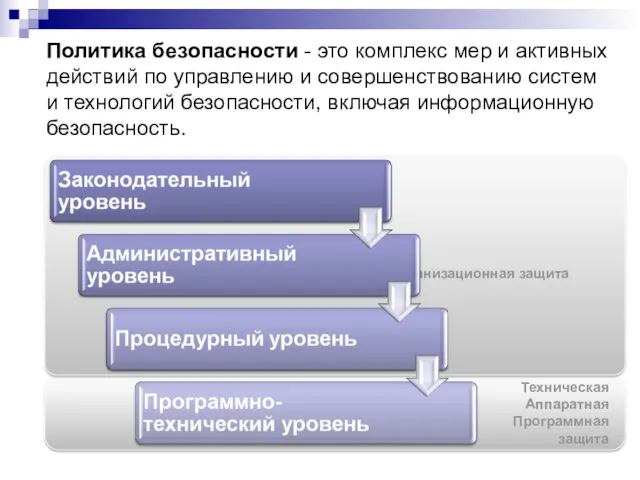 Техническая Аппаратная Программная защита Организационная защита Политика безопасности - это