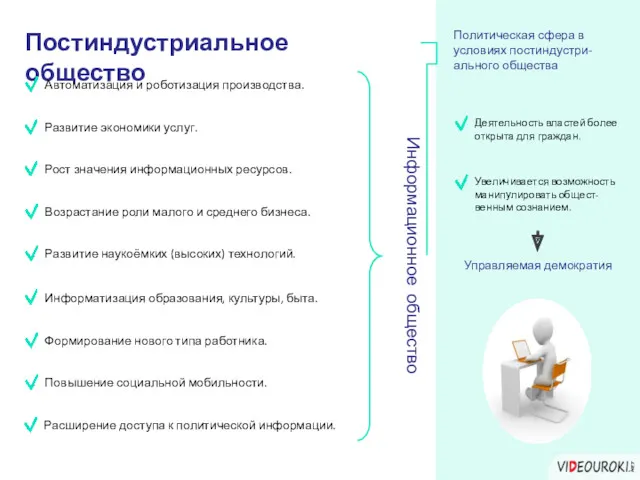 Постиндустриальное общество Политическая сфера в условиях постиндустри-ального общества Управляемая демократия Информационное общество