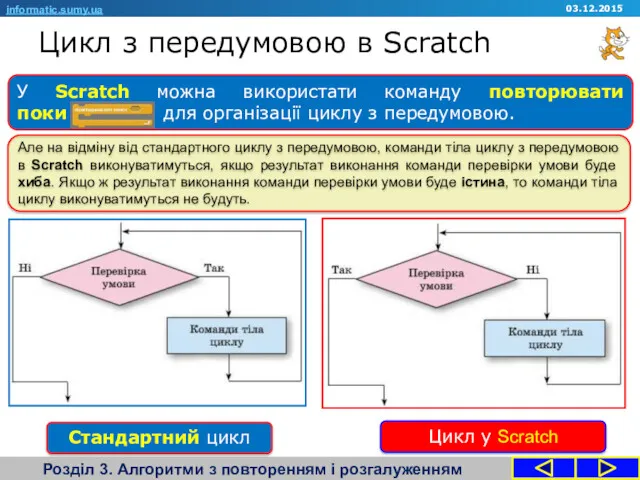 Цикл з передумовою в Scratch Розділ 3. Алгоритми з повторенням