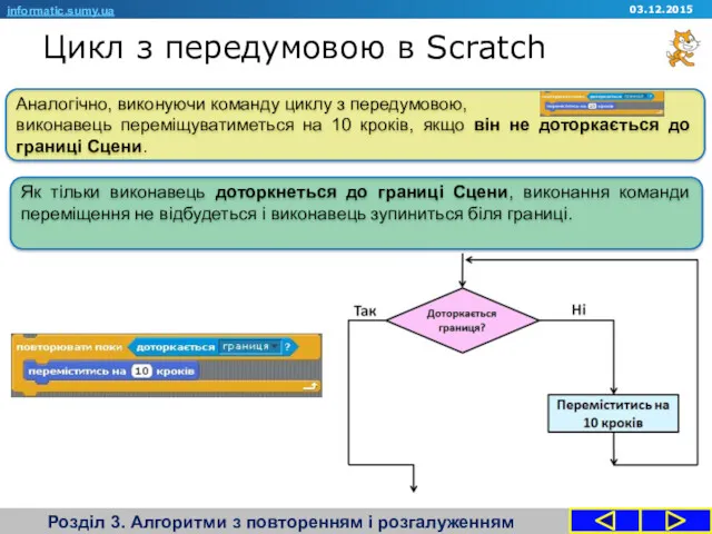 Цикл з передумовою в Scratch Розділ 3. Алгоритми з повторенням