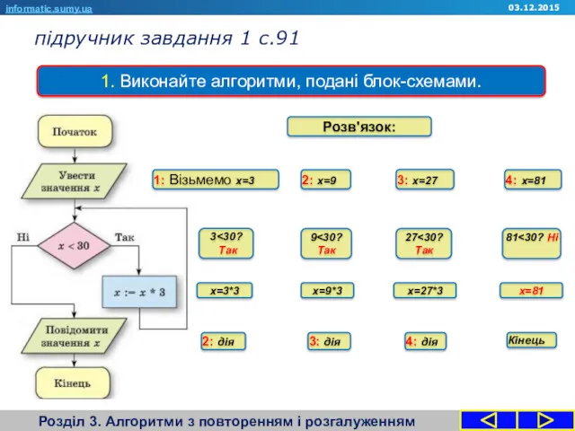 підручник завдання 1 с.91 Розділ 3. Алгоритми з повторенням і