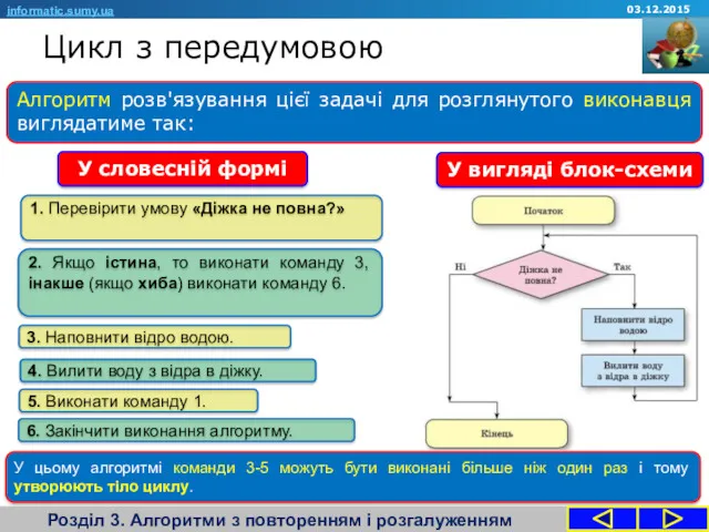 Цикл з передумовою Розділ 3. Алгоритми з повторенням і розгалуженням