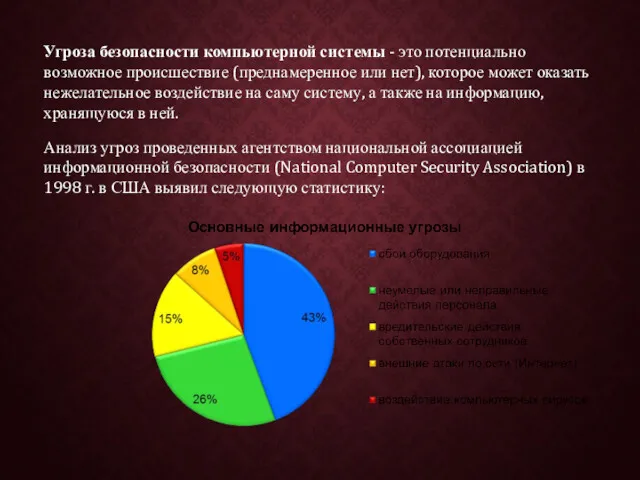 Угроза безопасности компьютерной системы - это потенциально возможное происшествие (преднамеренное