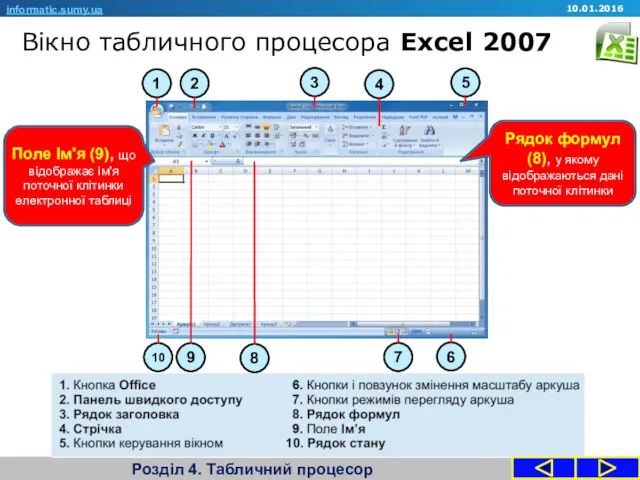 Вікно табличного процесора Excel 2007 Розділ 4. Табличний процесор informatic.sumy.ua