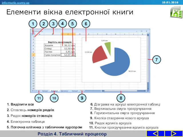 Елементи вікна електронної книги Розділ 4. Табличний процесор informatic.sumy.ua 10.01.2016