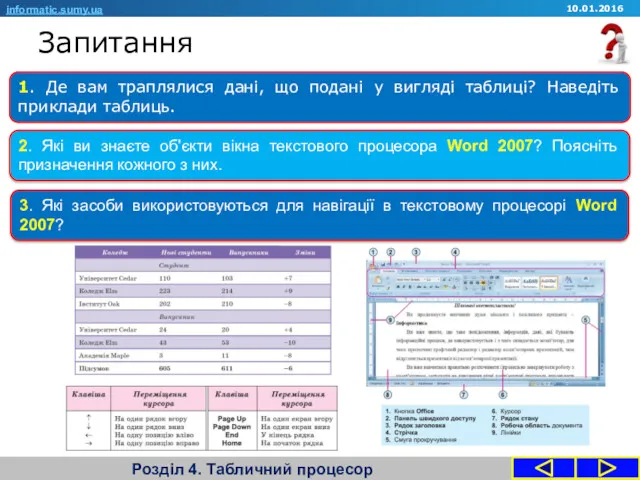 Запитання Розділ 4. Табличний процесор 1. Де вам траплялися дані,