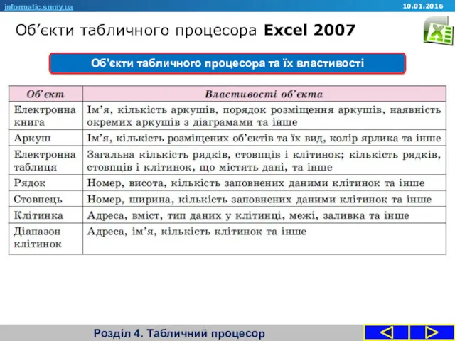 Об’єкти табличного процесора Excel 2007 Розділ 4. Табличний процесор informatic.sumy.ua