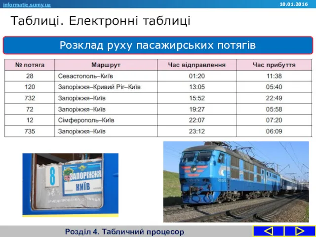 Таблиці. Електронні таблиці Розділ 4. Табличний процесор Розклад руху пасажирських потягів informatic.sumy.ua 10.01.2016