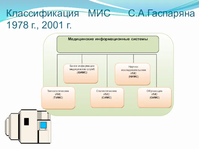 Классификация МИС С.А.Гаспаряна 1978 г., 2001 г.