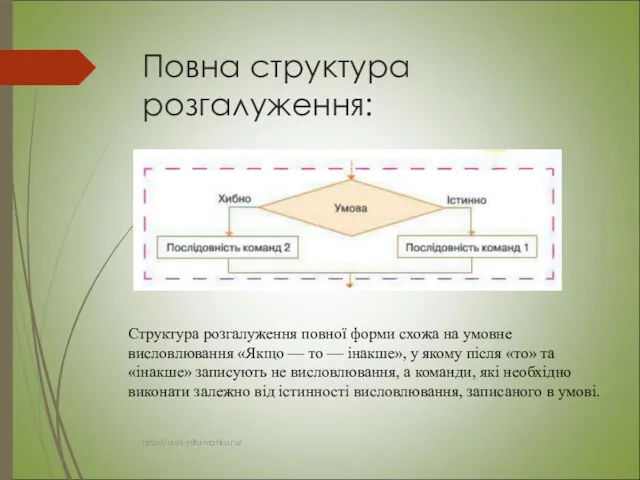 Повна структура розгалуження: Структура розгалуження повної форми схожа на умовне