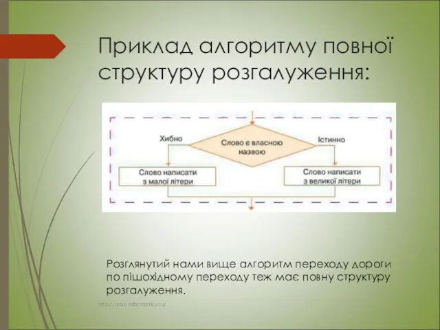 Приклад алгоритму повної структуру розгалуження: Розглянутий нами вище алгоритм переходу