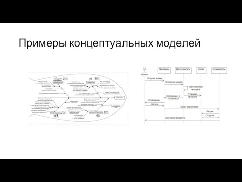 Примеры концептуальных моделей