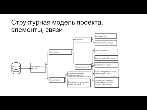 Структурная модель проекта, элементы, связи