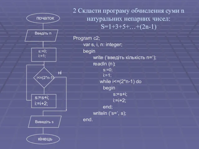 2 Скласти програму обчислення суми n натуральних непарних чисел: S=1+3+5+…+(2n-1) Program c2; var