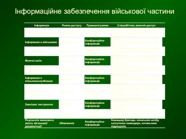 Інформаційне забезпечення військової частини