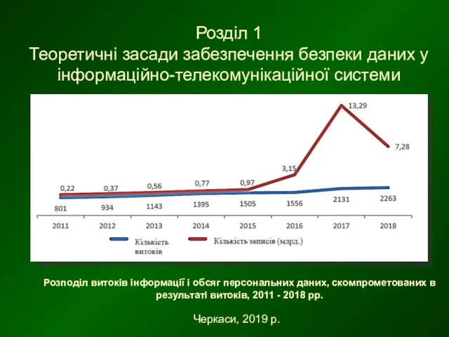 Розділ 1 Теоретичні засади забезпечення безпеки даних у інформаційно-телекомунікаційної системи