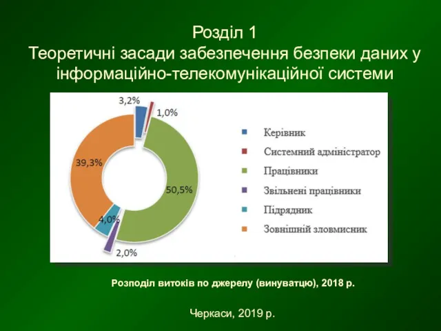 Розділ 1 Теоретичні засади забезпечення безпеки даних у інформаційно-телекомунікаційної системи