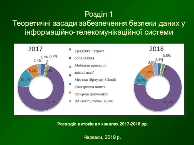 Розділ 1 Теоретичні засади забезпечення безпеки даних у інформаційно-телекомунікаційної системи