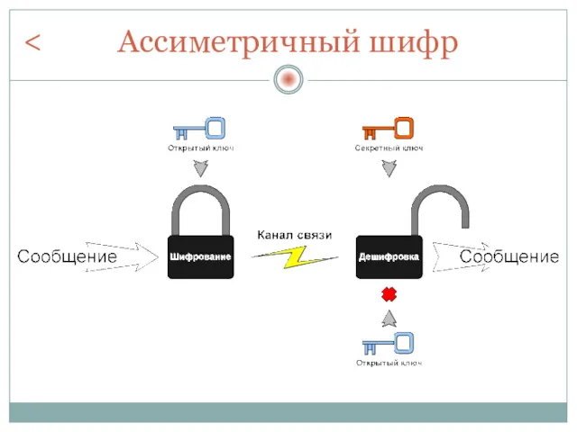 Ассиметричный шифр