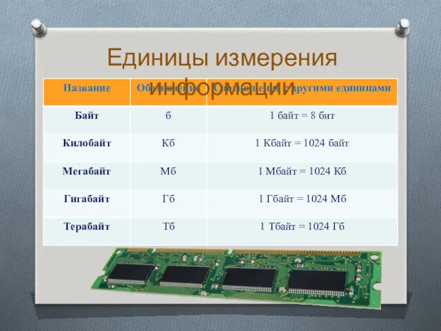 Единицы измерения информации