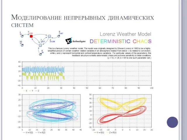 Моделирование непрерывных динамических систем