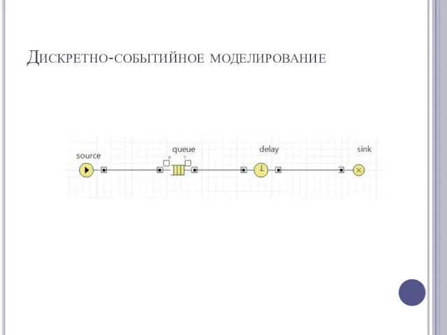 Дискретно-событийное моделирование