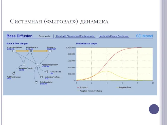 Системная («мировая») динамика