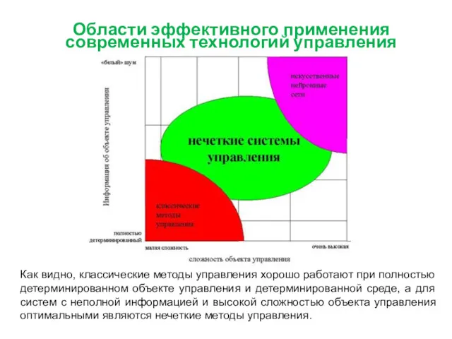 Области эффективного применения современных технологий управления Как видно, классические методы