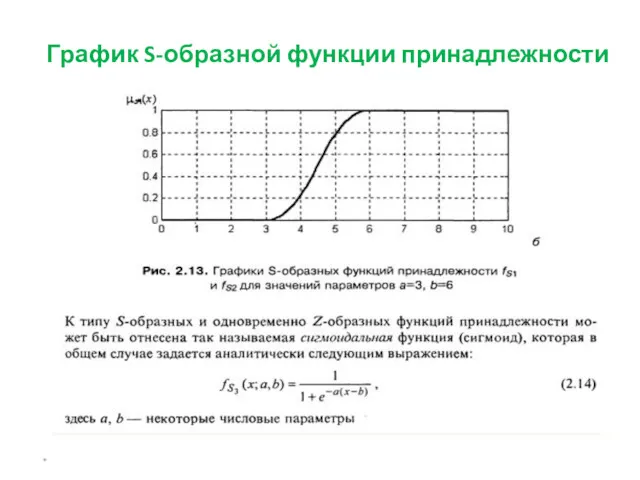 График S-образной функции принадлежности *