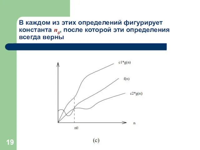 В каждом из этих определений фигурирует константа n0, после которой эти определения всегда верны