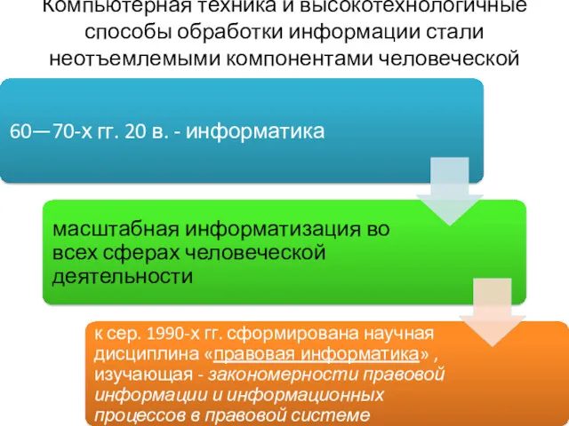 Компьютерная техника и высокотехнологичные способы обработки информации стали неотъемлемыми компонентами человеческой деятельности: