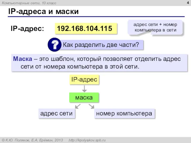 IP-адреса и маски 192.168.104.115 IP-адрес: адрес сети + номер компьютера