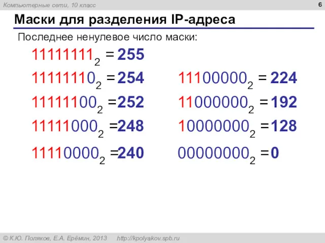 Маски для разделения IP-адреса Последнее ненулевое число маски: 111111102 =