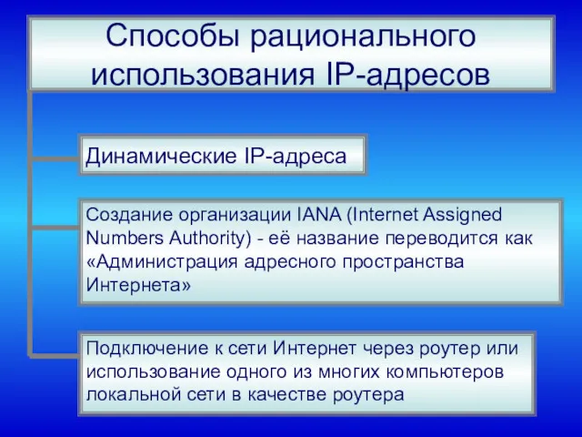 Способы рационального использования IP-адресов Динамические IP-адреса Создание организации IANA (Internet