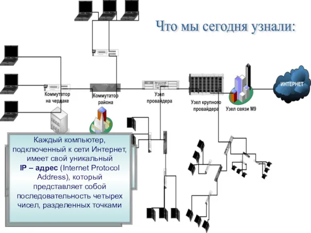 Что мы сегодня узнали: Интернет – это самая большая в