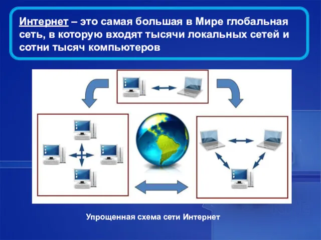 Интернет – это самая большая в Мире глобальная сеть, в