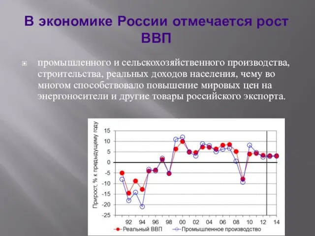 В экономике России отмечается рост ВВП промышленного и сельскохозяйственного производства, строительства, реальных доходов